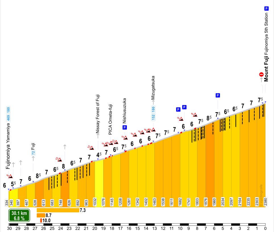 De Cols van Krol #2 - Mount Fuji